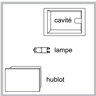 SCHOLTES SCHXL 1037E D E - Remplacement de l'ampoule d'éclairage - 1