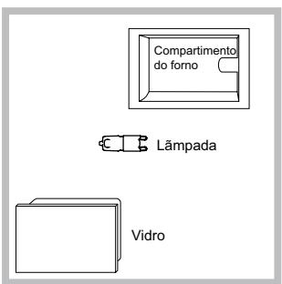 SCHOLTES SCHXL 1037E D E - Substituição da lâmpada - 1