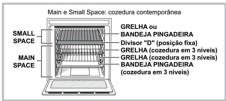 SCHOLTES SCHXL 1037E D E - Estrutura do forno - 2