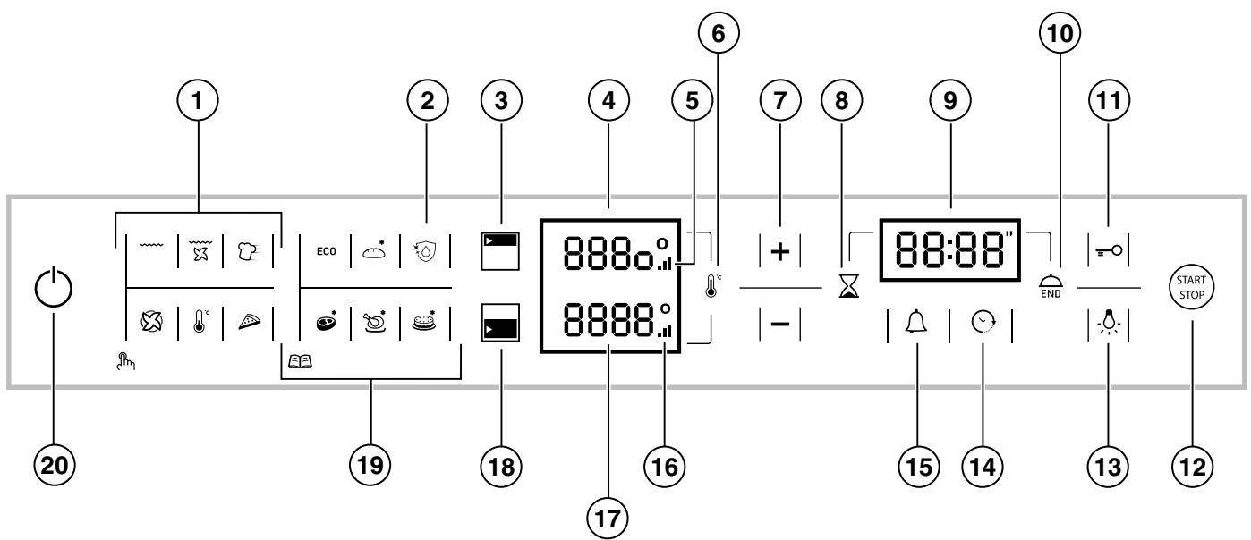 1 2 3 4 5 6 7 8 9 10 11 12 13 14 15 16 17 18 19 20 ECO 888.0° 8888° + - 88:88" END START STOP