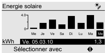 VIESSMANN VITOTROL 300A - Interrogier les informations (suite) - 1