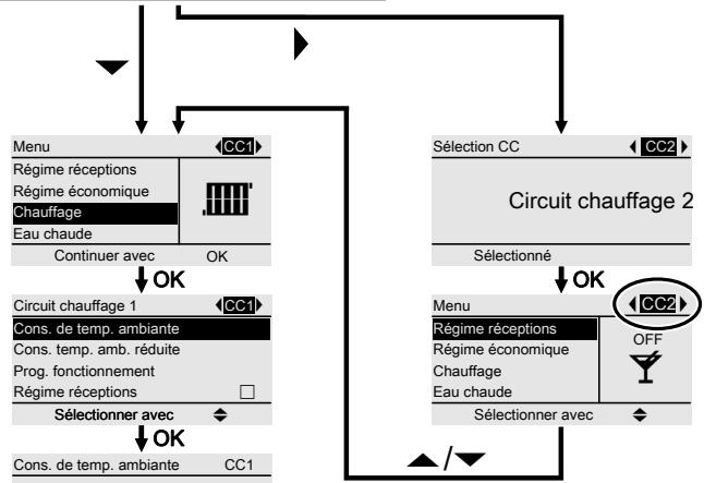 VIESSMANN VITOTROL 300A - Comment utiliser la commande à distance (suite) - 2