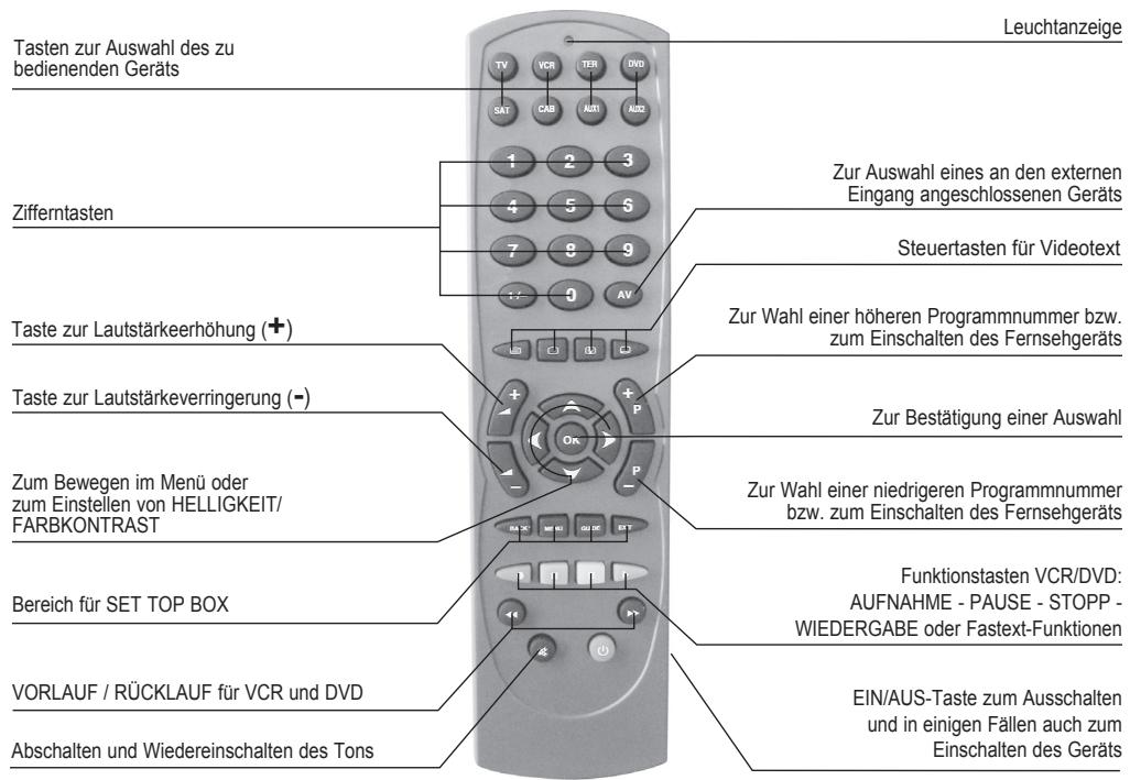 MELICONI FULLY 8 - Bewahren Sie die Gebrauchsanleitung und das Code-Verzeichnis sorgfältig für künftigen Bedarf auf. - 1