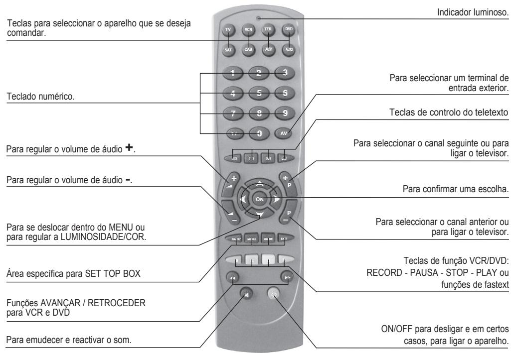 MELICONI FULLY 8 - Conserve o Manual de Instruções e os Códigos para, em caso de necessidade, o poder consulutar no futuro. - 1