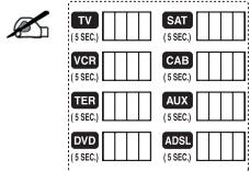 MELICONI FULLY 8 - Identification du code memorise - 3