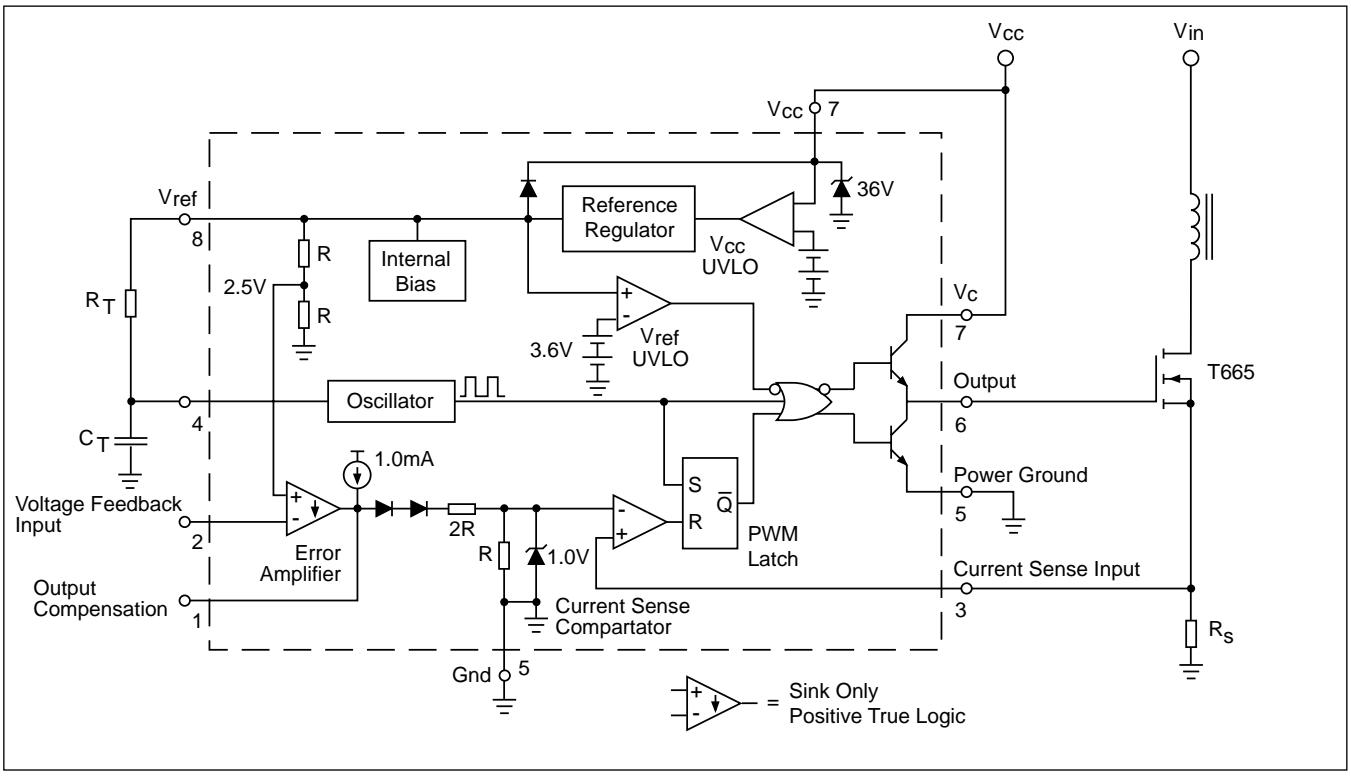 GRUNDIG CUC 7303 F - Additionally necessary voltages - 1