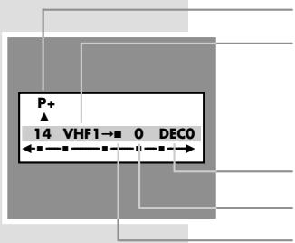 GRUNDIG CUC 7303 F - Affectation manuelle des positions de chaine - 1