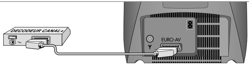 GRUNDIG CUC 7303 F - Décodeur, par exemple Canal+, TPS, Absat - 1