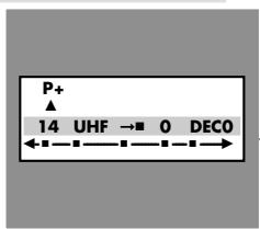 GRUNDIG CUC 7303 F - Raccordements - 1