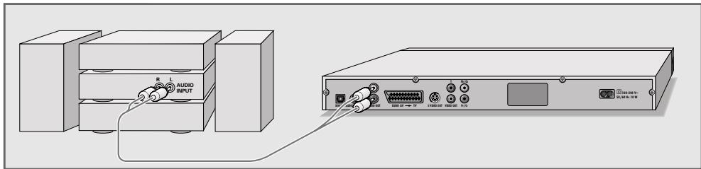 GRUNDIG GDP 3570 - Raccordement à un amplificateur stéreo analogue - 1