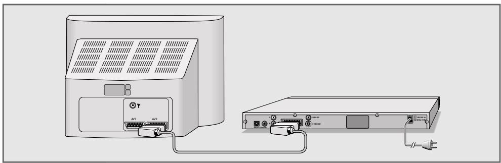 GRUNDIG GDP 9550 - RACCORDEMENTS ET PREPARATIF - 1