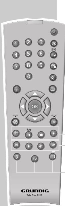 GRUNDIG GDP 9550 - VUE D'ENSEMBLE - 1
