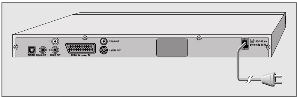 GRUNDIG GDP 9550 - Face arrière du lecteur de DVD - 1