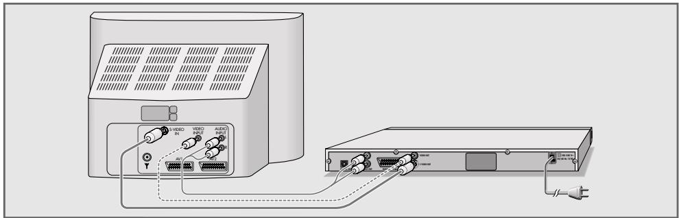 GRUNDIG GDP 9550 - RACCORDEMENTS ET PREPARATIF - 2