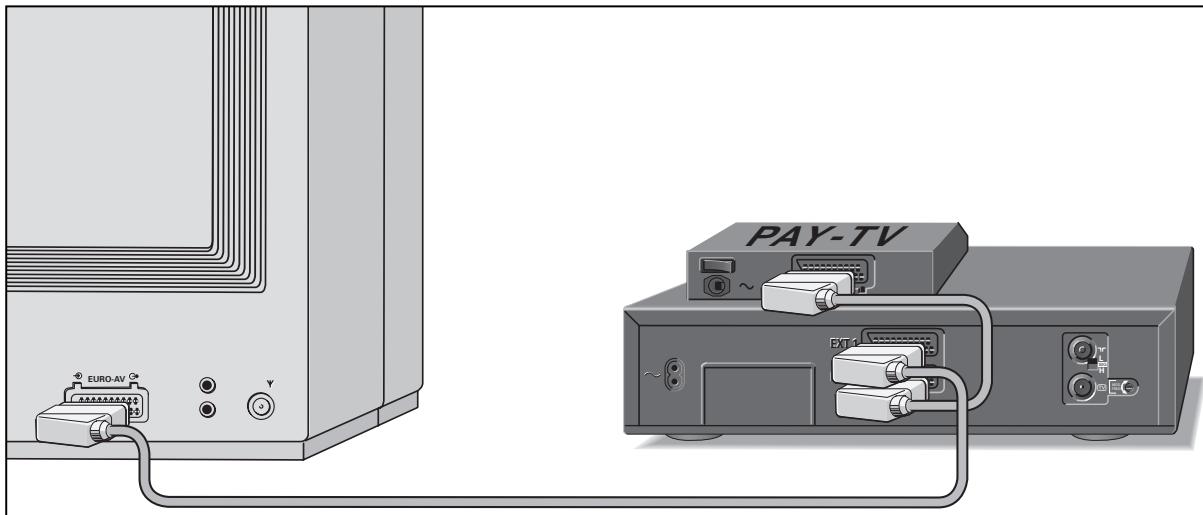 GRUNDIG GV 500 SV - Fonctionnement - 1