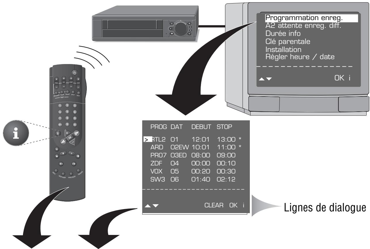 GRUNDIG GV 500 SV - Appeler le tableau d'information - 1