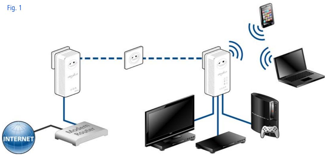 DEVOLO DLAN 500AV - Examples d'application - 1