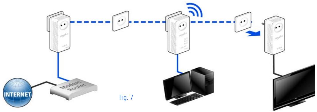 DEVOLO DLAN 500AV - Supprimer un dLAN 500 AV Wireless+ dans un réseau (Fig. 7) - 1