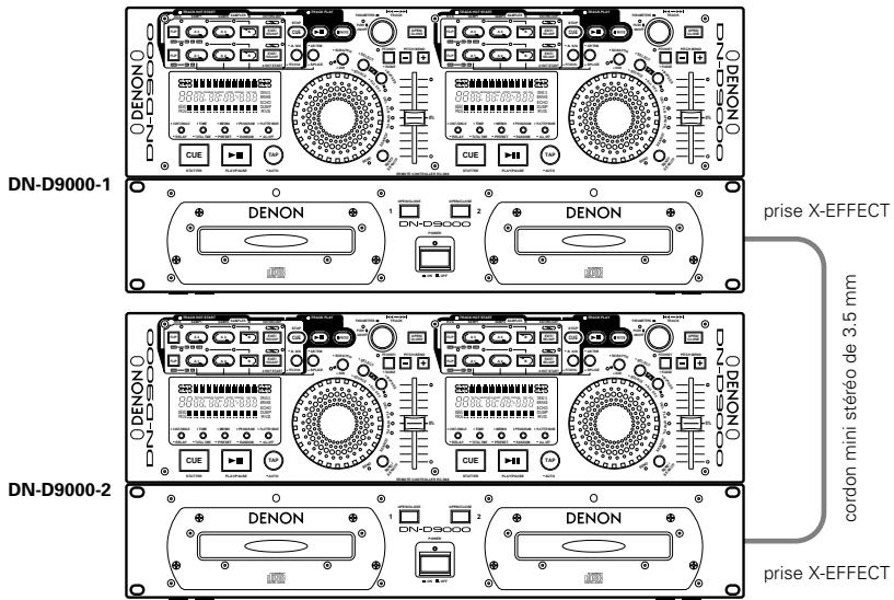 DENON DN-D9000 - Éléments et données Preset - 2