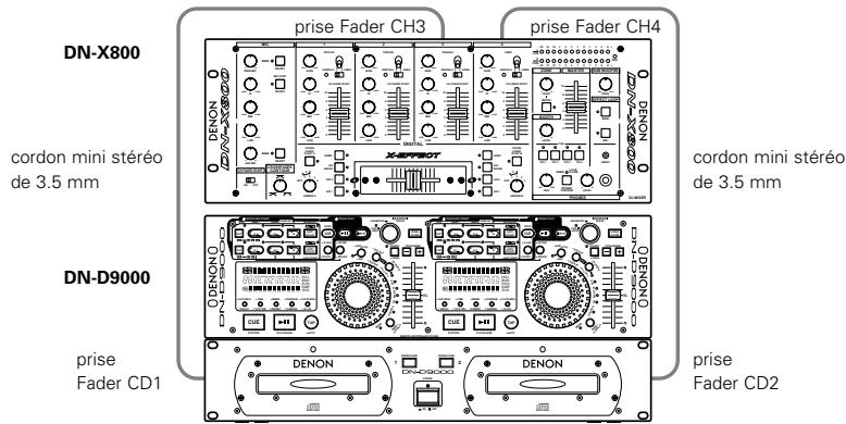 DENON DN-D9000 - CONNEXIONS/INSTALLATION - 2