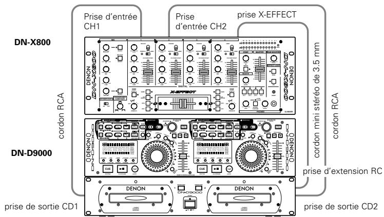 DENON DN-D9000 - CONNEXIONS/INSTALLATION - 3