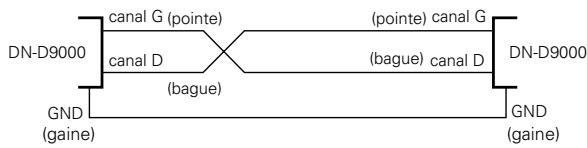 DENON DN-D9000 - Éléments et données Preset - 1