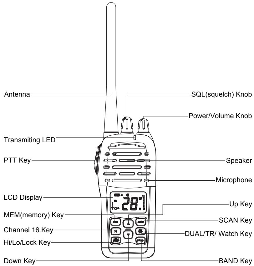NAVICOM RT-320 - Note: - 1