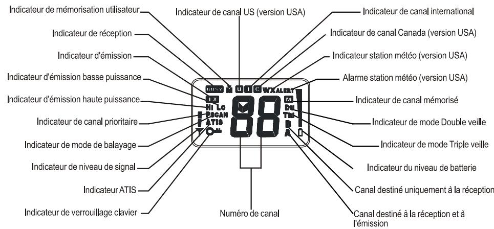 NAVICOM RT-320 - Affichage - 1