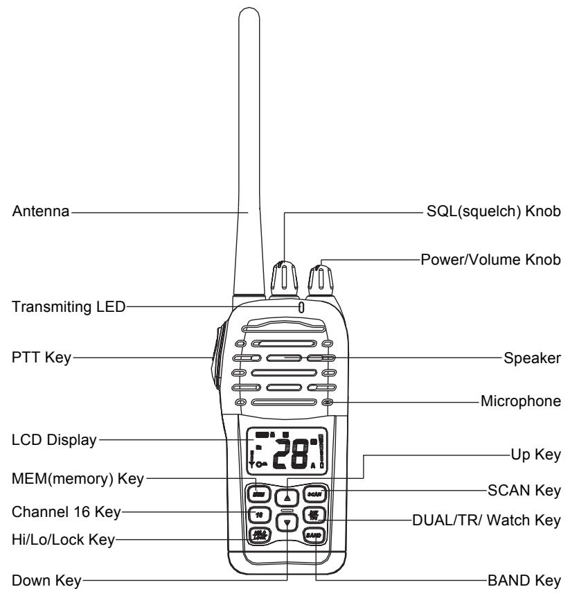 NAVICOM RT-320 - Funciones y localización de los botones - 1