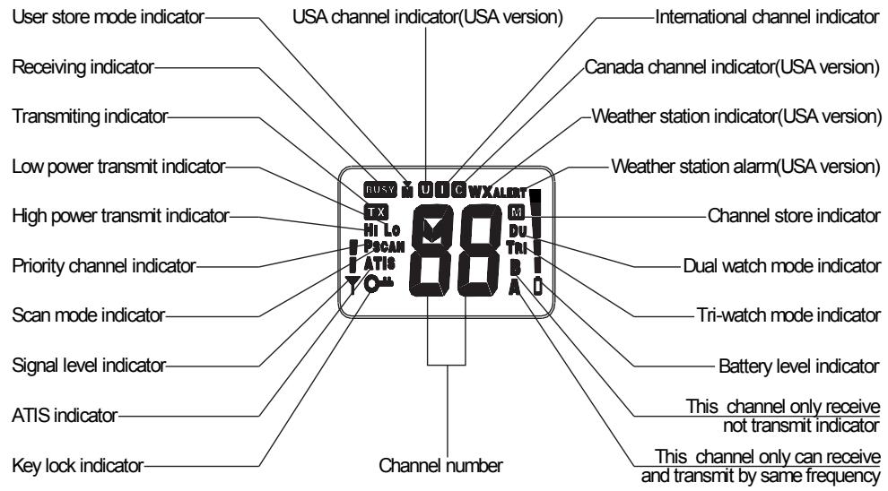 NAVICOM RT-320 - DISPLAY - 1
