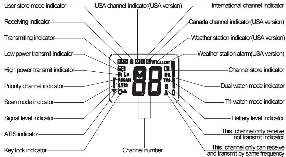 NAVICOM RT-320 - Pantalla - 1