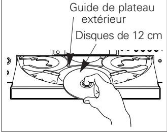 DENON DN-C200P - Chargement des disques - 1