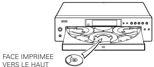 DENON DN-C200P - REMARQUE: - 1