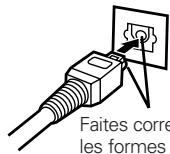 DENON DN-C200P - □Lorsque vous connectez le connecteur de sortie numérique optique avec un câble de transmission optique (disponible dans le commerce) - 2