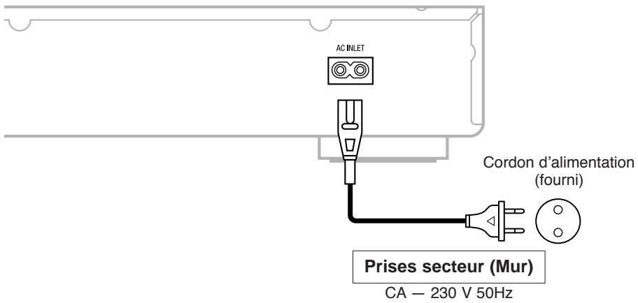 DENON DN-U100 - Connexion du cordon d'alimentation - 1