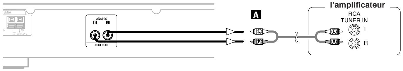 DENON DN-U100 - Connexion de l'amplificateur - 1