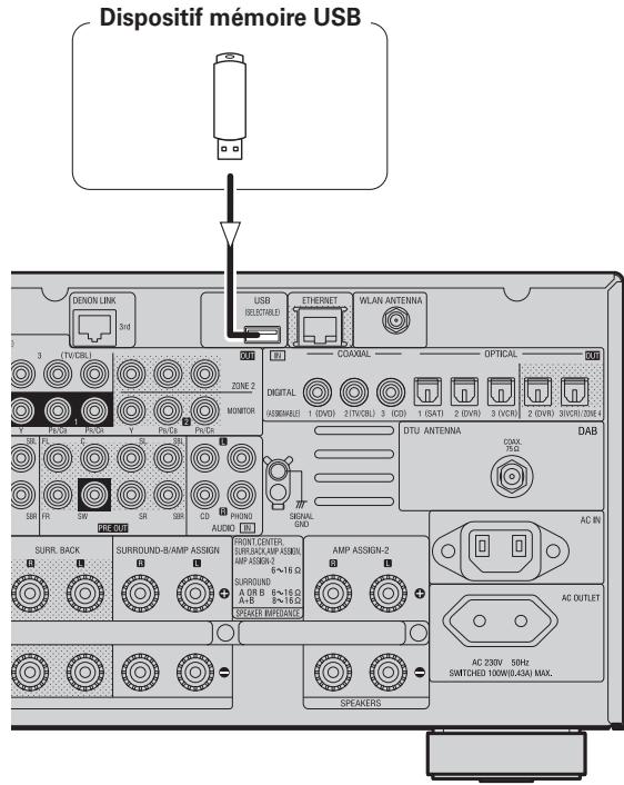 DENON AVR-4308 A - Panneau arrête - 1