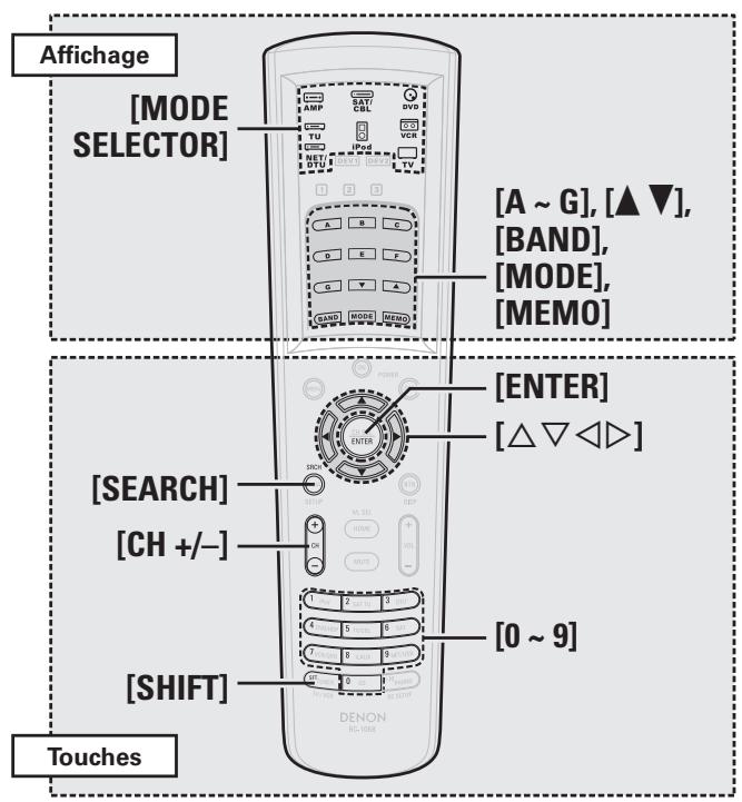 DENON AVR-4308 A - REMARQUE - 2