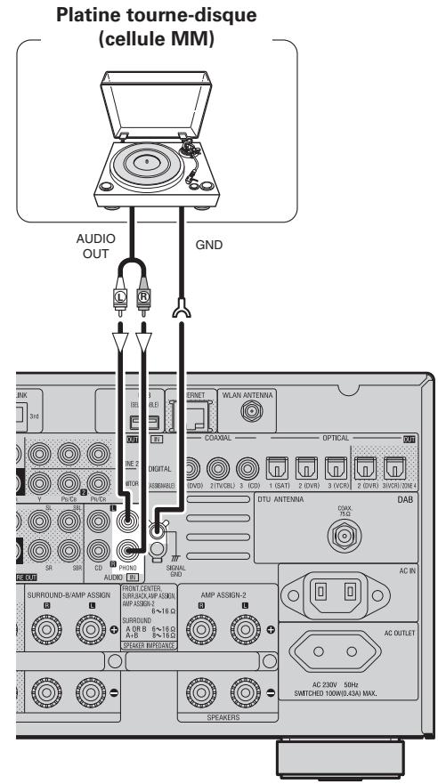 DENON AVR-4308 A - Platine tourne-disque - 1