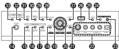 DENON AVR-4308 A - Nomenclature et fonctions - 2
