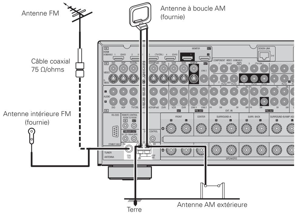 DENON AVR-4308 A - AM/FM - 1