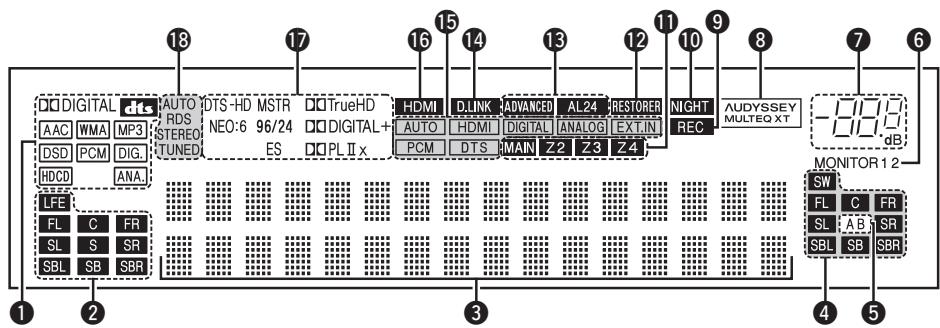 DENON AVR-4308 A - Nomenclature et fonctions - 3