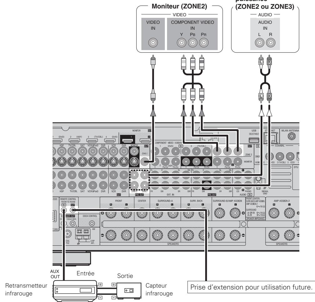 DENON AVR-4308 A - Connexions des pré-sorties de ZONE2 ou ZONE3 - 1