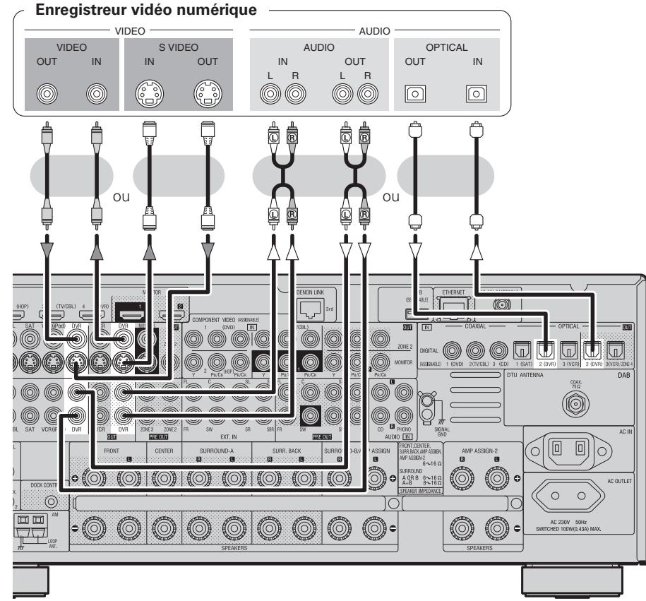 DENON AVR-4308 A - Enregistrreur video numérique - 1