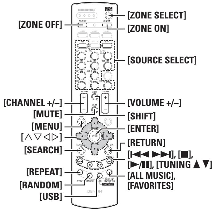 DENON AVR-4308 A - Fonctionnement de la télécommande secondaire - 1