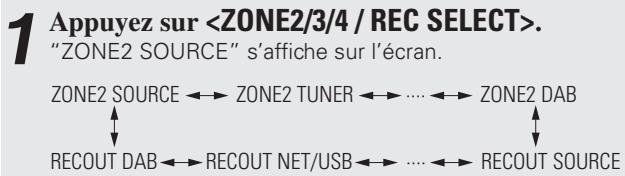 DENON AVR-4308 A - Enregistrement sur un dispositif externe (mode REC OUT) - 1
