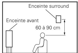 DENON AVR-4308 A - [2] Sans enceintes surround arrête - 2