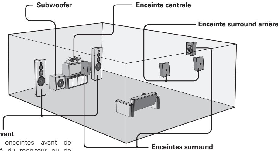 DENON AVR-4308 A - Installation des enceintes - 1