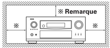 DENON AVR-4308 A - Précautions d'installation - 1