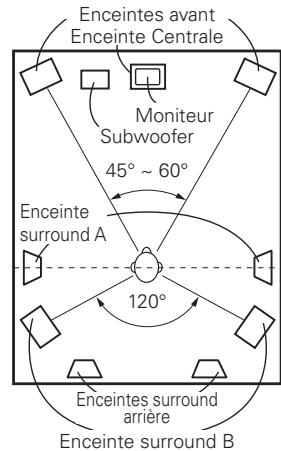DENON AVR-4308 A - ③ Lecture de films et de musique - 1